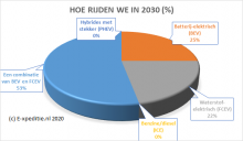 uitkomst poll mening publiek