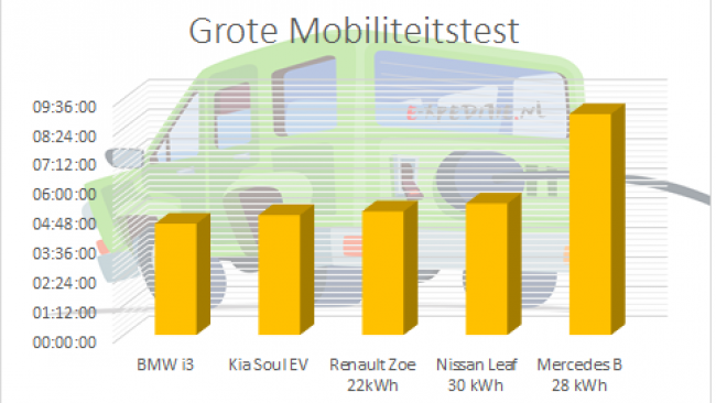 Kia Soul EV