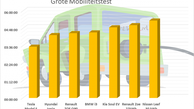 Renault ZOE Q90