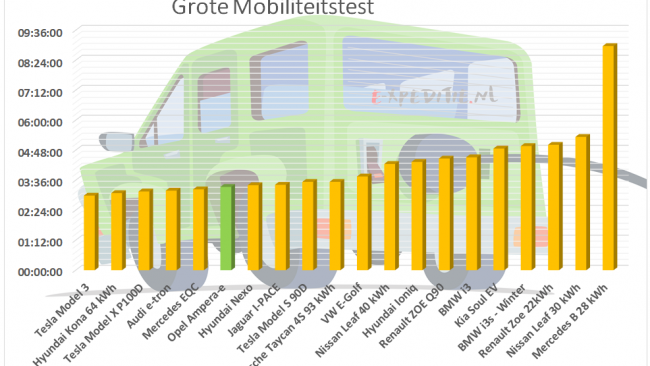 opel ampera-e