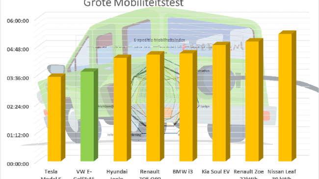 Volkswagen E-Golf